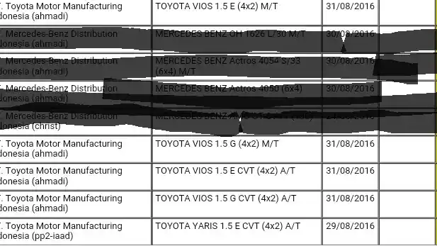 Foto - Toyota Vios CVT Masuk Permohonan Produksi Massal, Ini Dia 4 Variannya