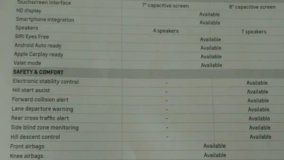 Foto - Chevrolet Trailblazer 2017 Segera Dijual, Ini Penampakan dan Fitur Lengkapnya