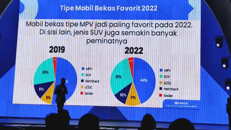 Foto - Penjualan Mobil Bekas MPV Tertinggi, SUV Paling Diburu