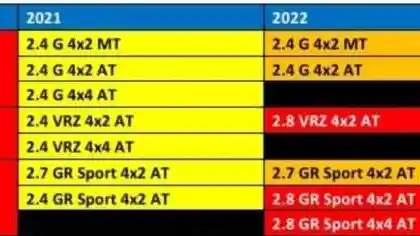 Foto - Berikut Varian Fortuner Yang Akan Dipasarkan Pada Tahun 2022