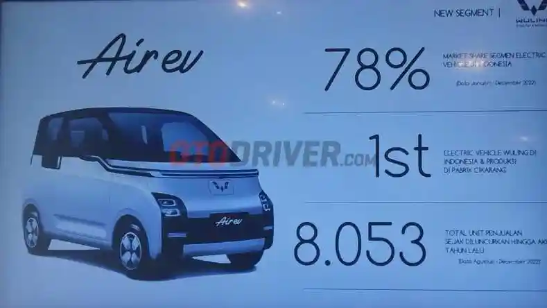 Foto - Wuling Air ev Jadi Mobil Full Elektrik Terlaris di Indonesia