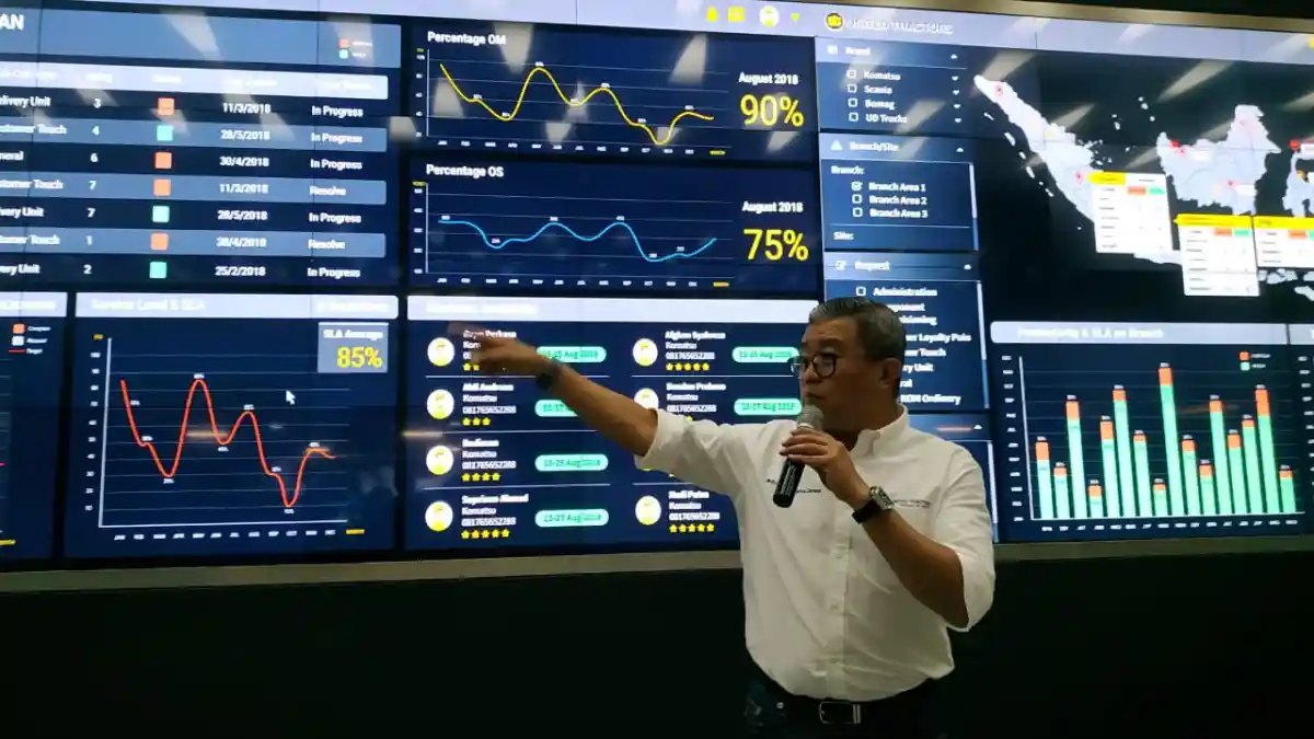Berita - Dari Ruang Kontrol Ini, Semua Aktivitas Bus dan Truk Scania di Indonesia Bisa Termonitor