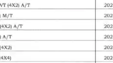 Foto - Nissan X-Trail Generasi Terbaru Telah Terdaftar Di Indonesia