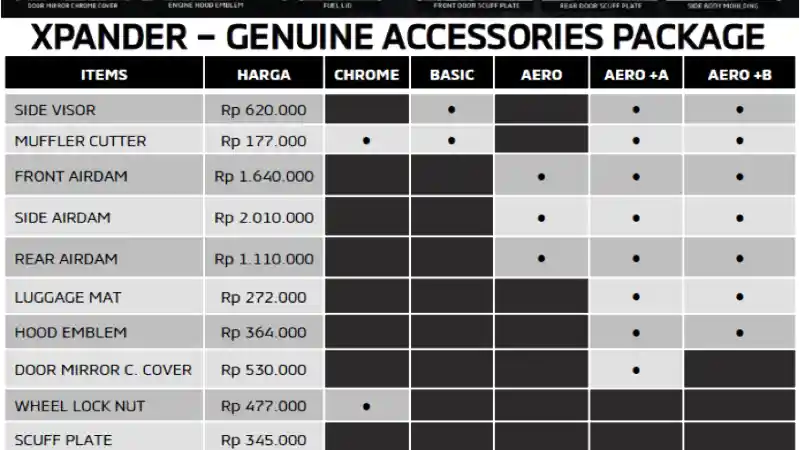 Foto - Daftar Harga Aksesoris Resmi Mitsubishi Xpander dan Pajero Sport