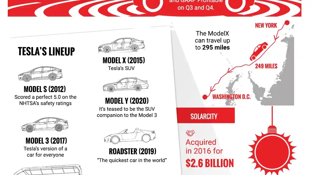 Berita - Tesla Diprediksi Akan Segera Kenalkan Pick Up Listrik