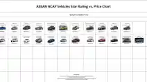 Inilah Mobil Aman ASEAN Yang Paling Murah