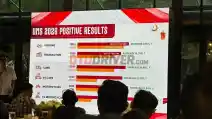  Recap IIMS 2026, Cetak 580.250 Pengunjung Dan Rp 9,5 Triliun Total Transaksi